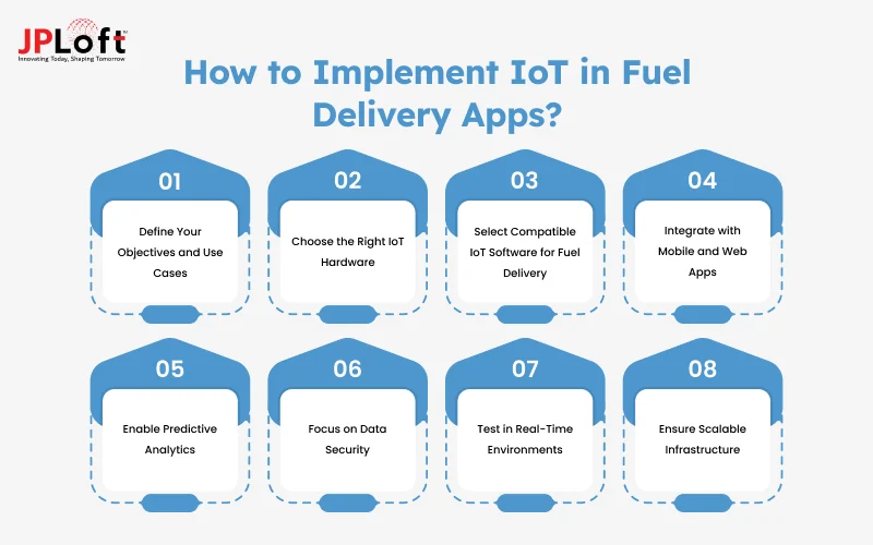 How to Implement IoT in Fuel Delivery Apps